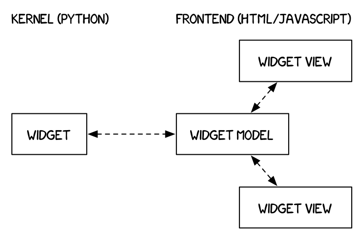 Kernel &amp; front-end diagram