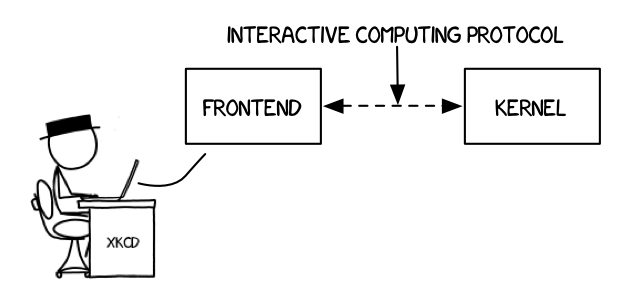 Kernel &amp; front-end diagram