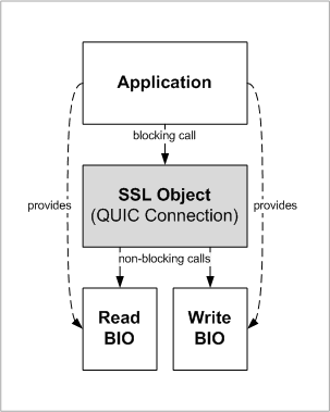 Block Diagram