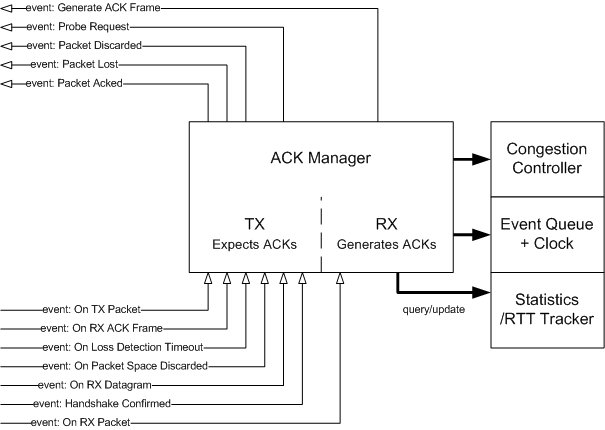 (Overview block diagram.)